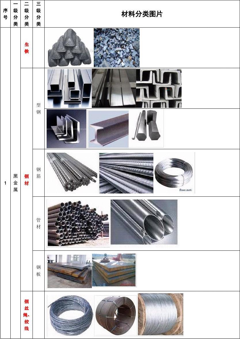 建筑材料分类及图片对照表